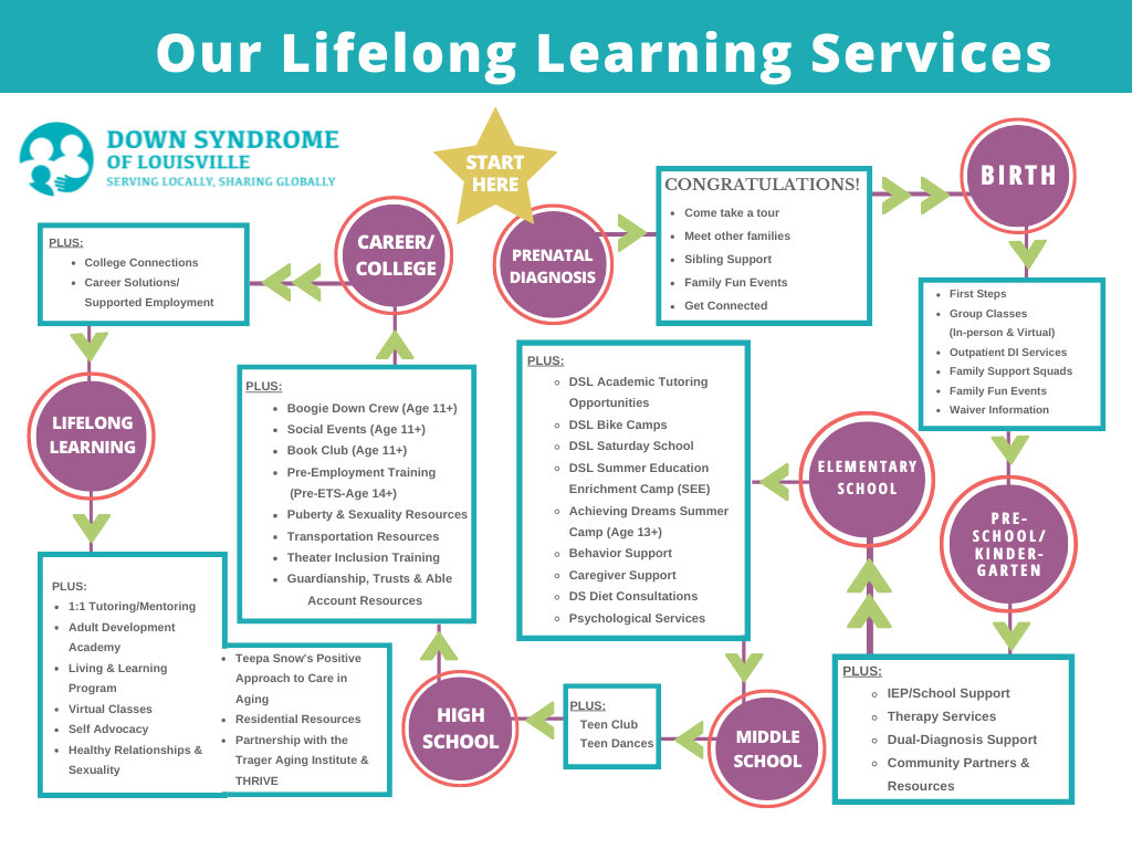 lifelong service model